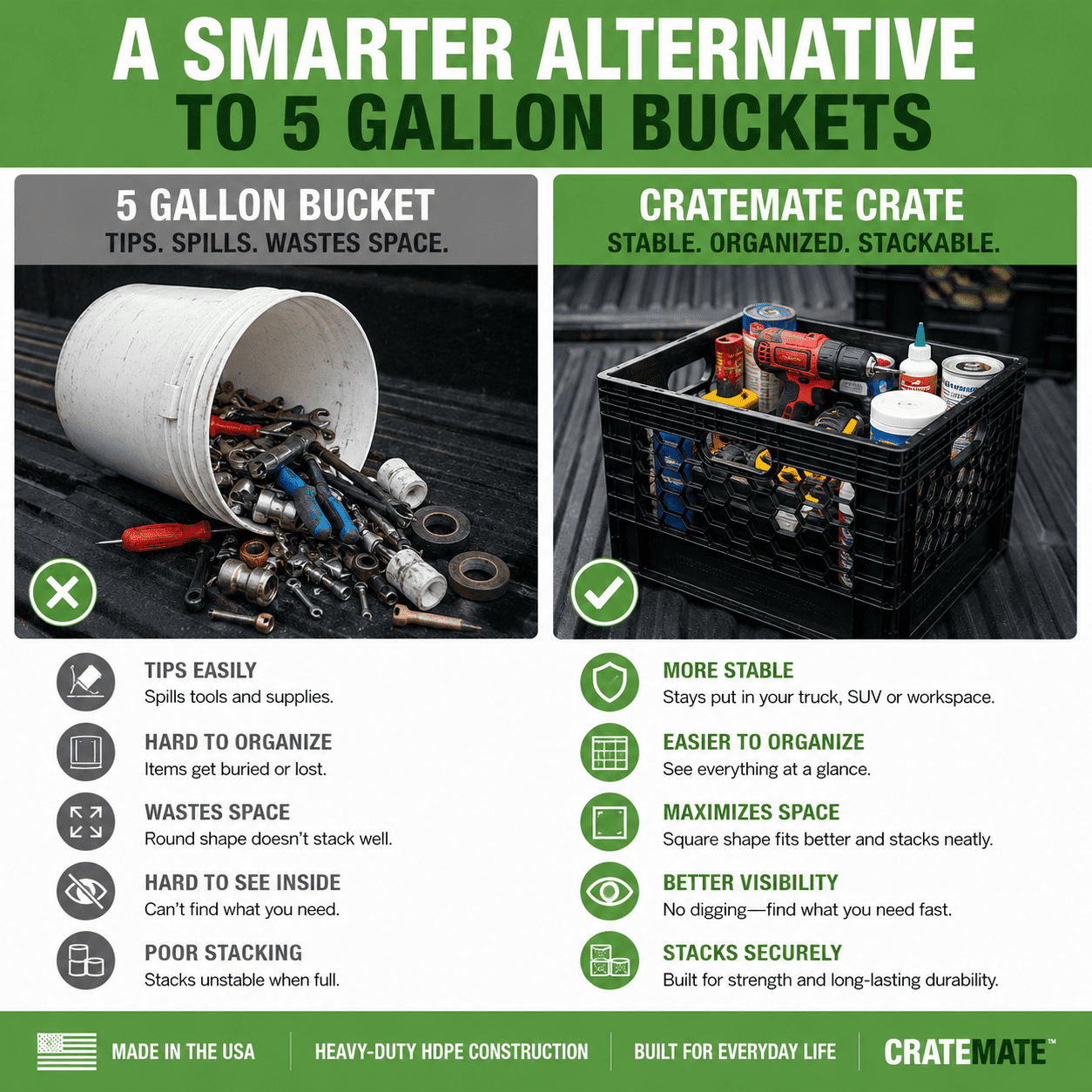 CrateMate Heavy-Duty Black Milk Crates for Storage, Organization, & More - Versatile & Durable Stackable 24QT 18.75" x 13" x 11" 3PK