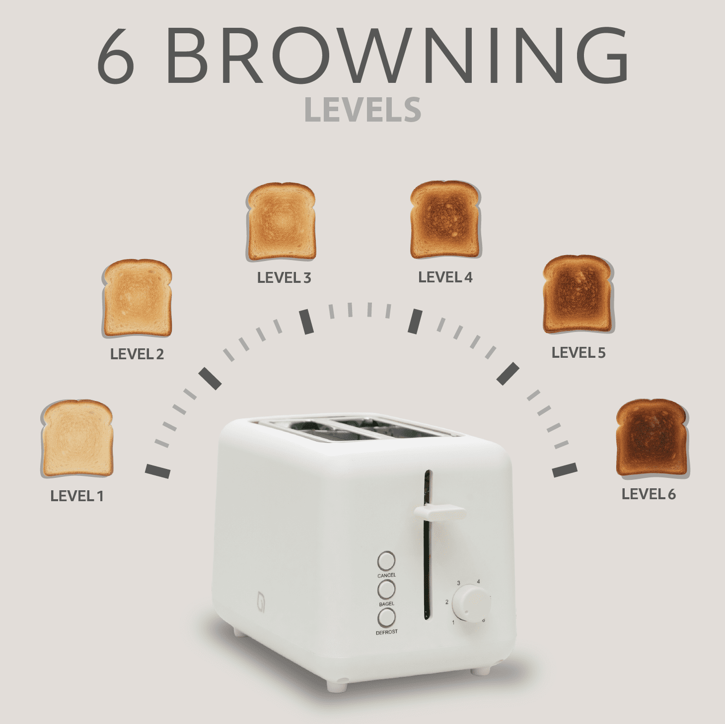 Willow Kitchen Toaster 2 Slice Wide Slot Toaster 6 Shade Settings Defrost Function Bread and Bagel Toaster, White