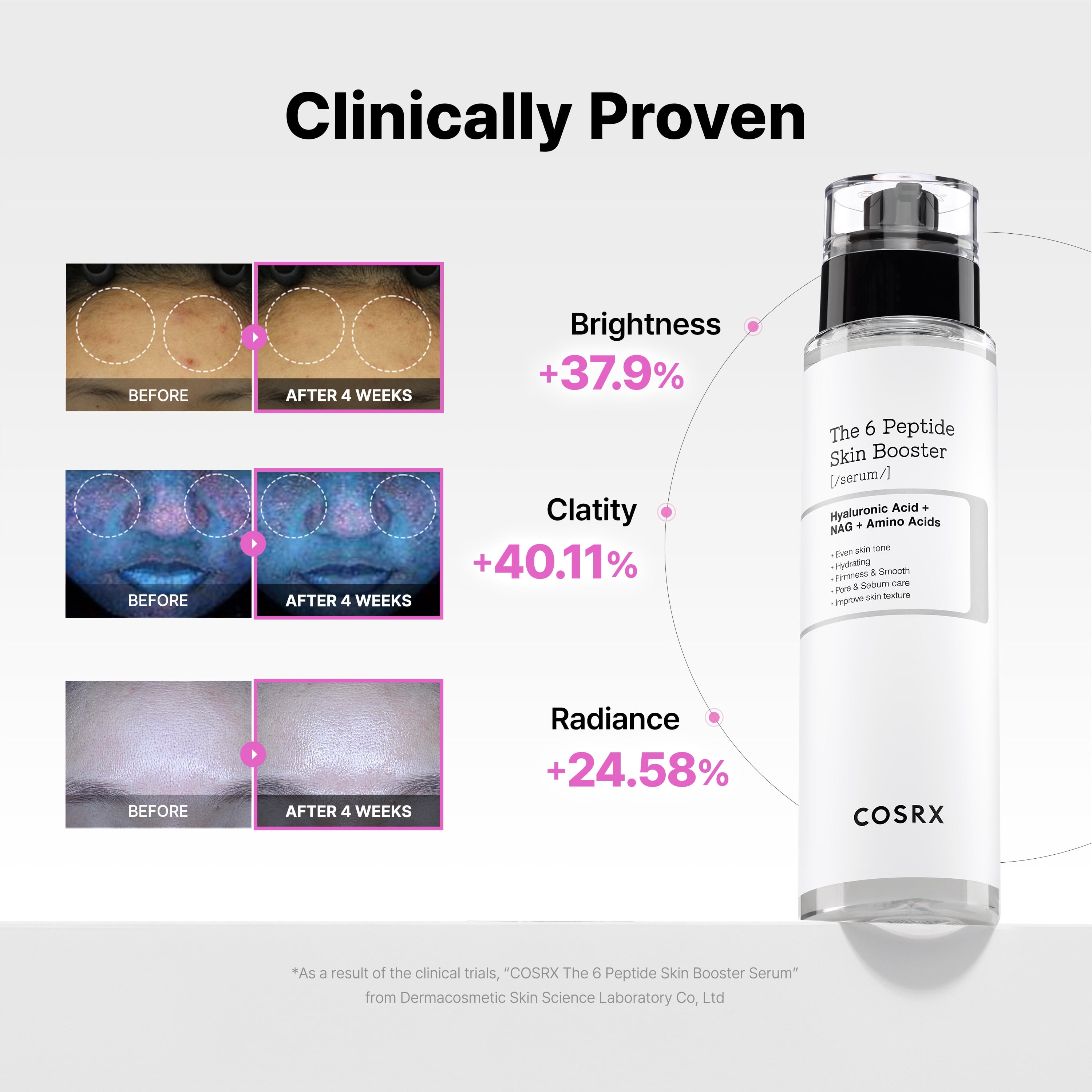COSRX The 6 Peptide Skin Booster Serum 5.07 oz