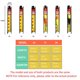 thumbnail image 3 of Pack of 3 Fishing Bobbers Indicators Float Fly Fishing Tackle Float Floating Bobber Indicator for Trout Multicolor, 3 of 4