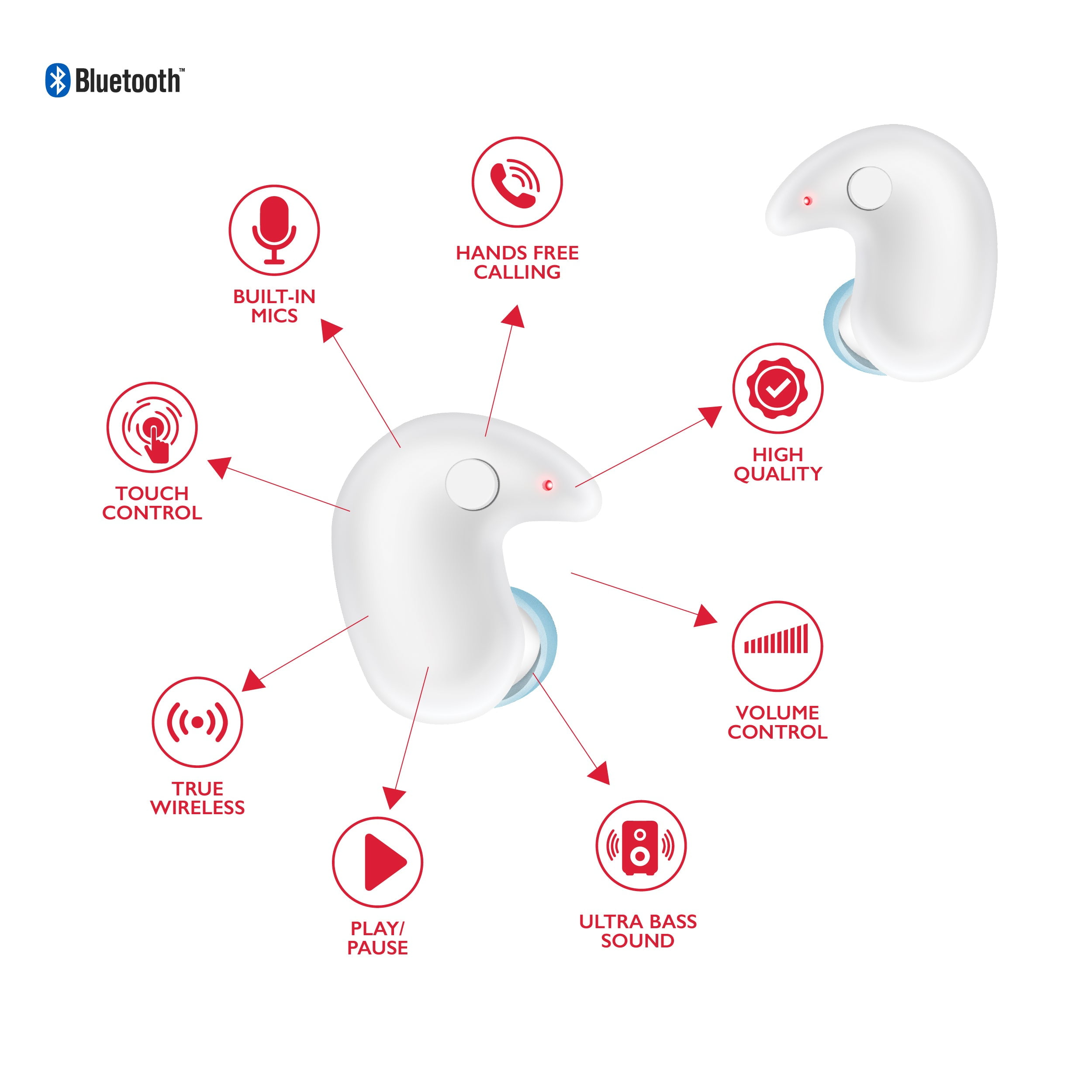 RCA Wave-80 True Wireless Earbuds, 20H Playtime, Hi-Res Audio, White