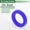 thumbnail image 3 of Sello de Aceite Universal UN Lip Sello Anillo Sello de Eje Rotativo 32x47x8mm Alta Presión TPU Azul 5 Pcs, 3 of 7