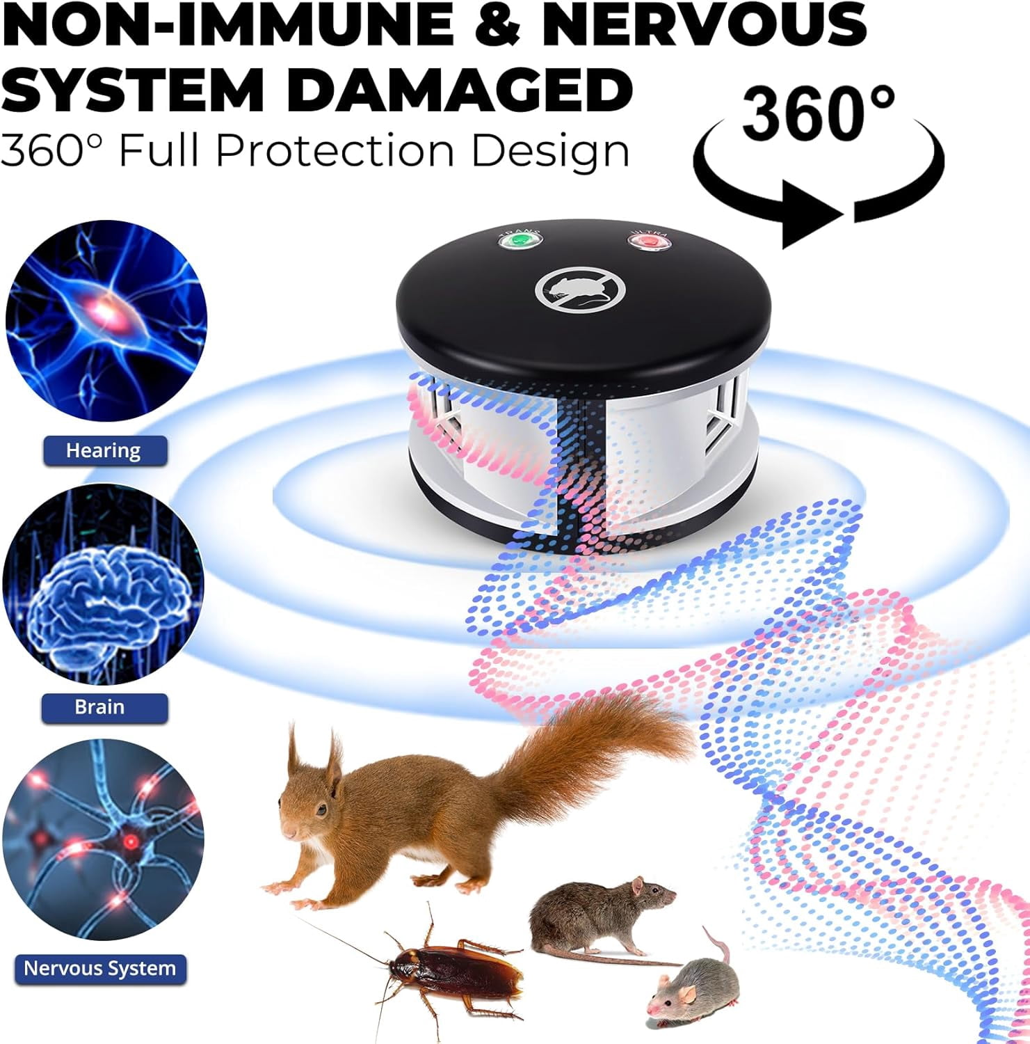 Ultrasonic Mouse Repeler, 360° Squirrel Repeler with Pressure Wave, Plug in Multiple Pest Deterrent Control for Indoor Use Only (Gray)