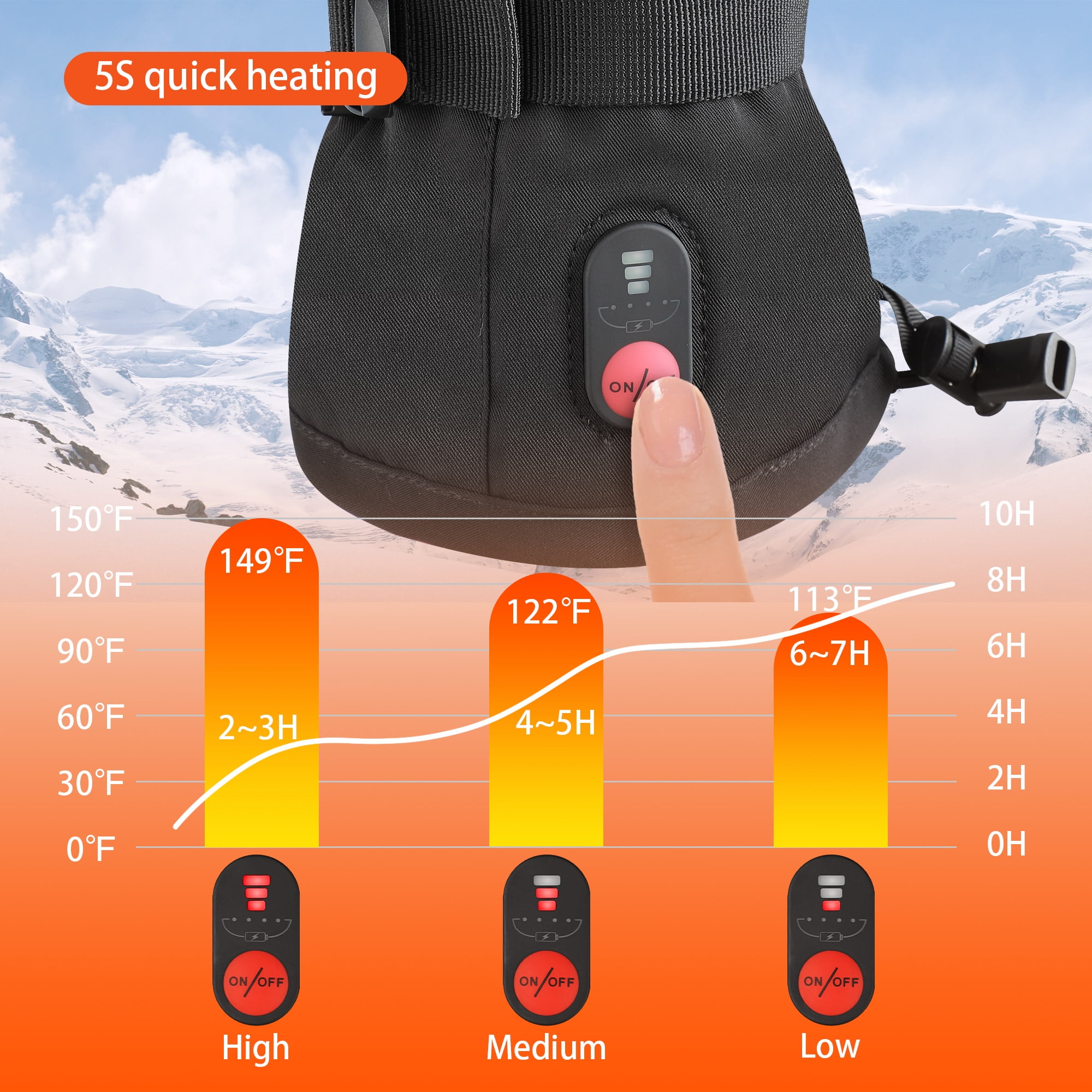 SNOW DEER Heated Ski Mittens for Men & Women – Waterproof Windproof, 3 Heat Levels, Touchscreen for Skiing, Snowboarding & Winter Sports