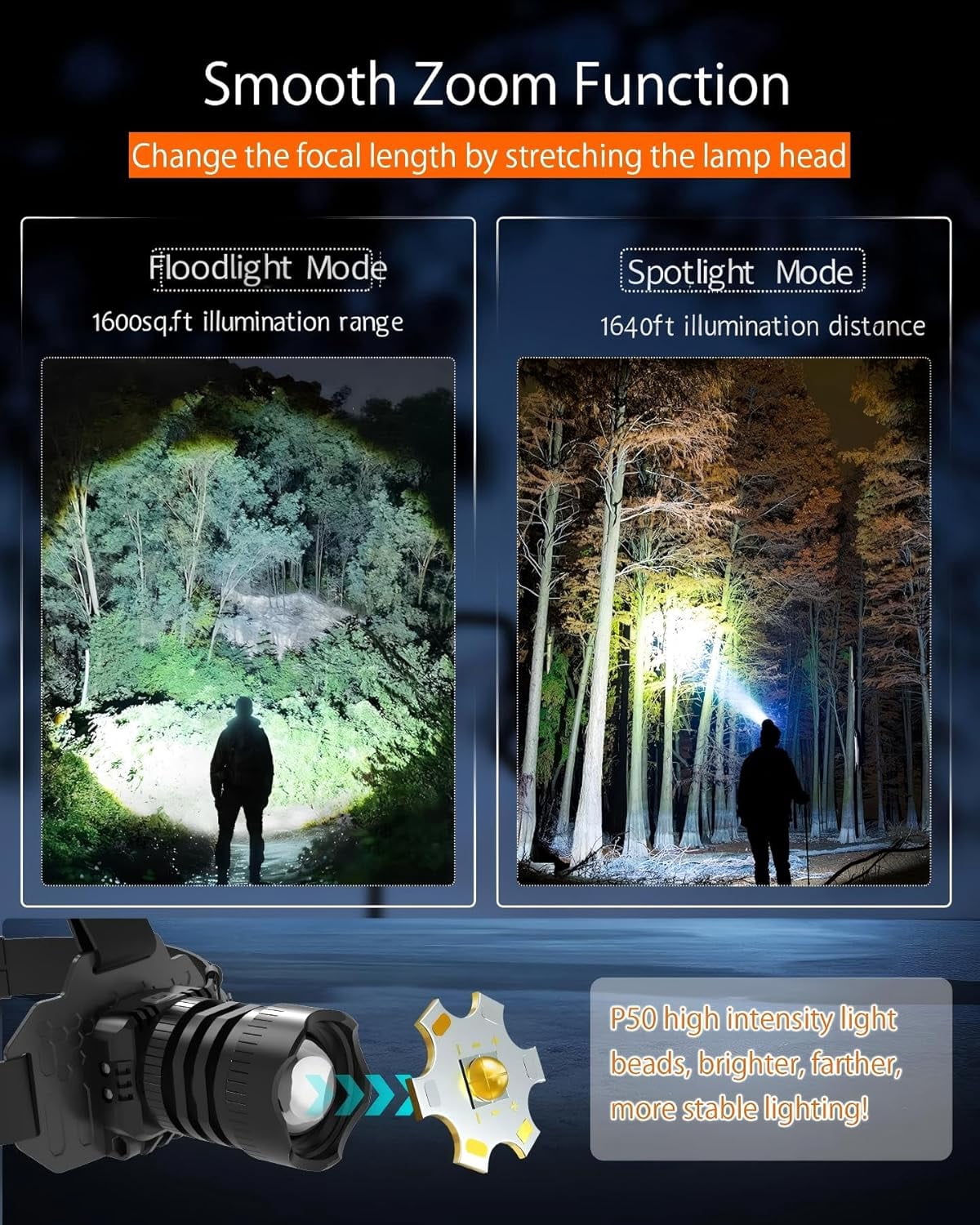 Camping Headlamp Zoomable Motion Sensor with Red Tail Light, 4000High Lumen Headlight 3 Modes,IP65 Waterproof 90° Adjustable for Hiking Fishing Running Emergency Hard Hat