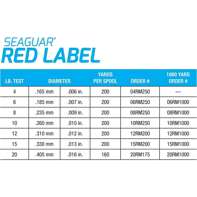 Seaguar Red Label 100% Fluorocarbon Main Line Fishing Line 20lb 1000yd 