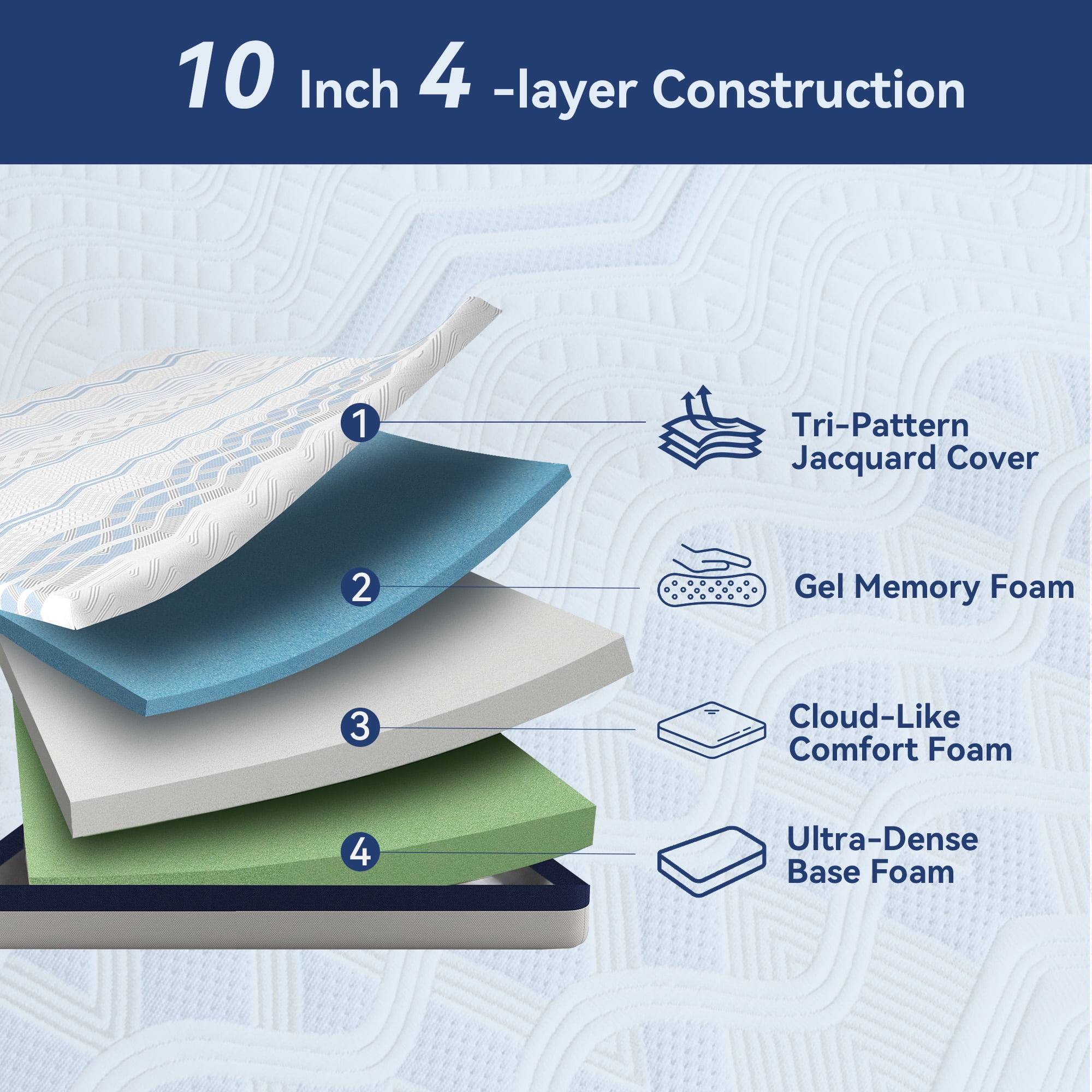 Sailvan Memory Foam Mattress,10 Inch Queen Mattress in a Box, Gel Memory Foam Queen Size Bed Mattress for Medium Firm,Comfort Sleep & Pressure Relief, CertiPUR-US Certified