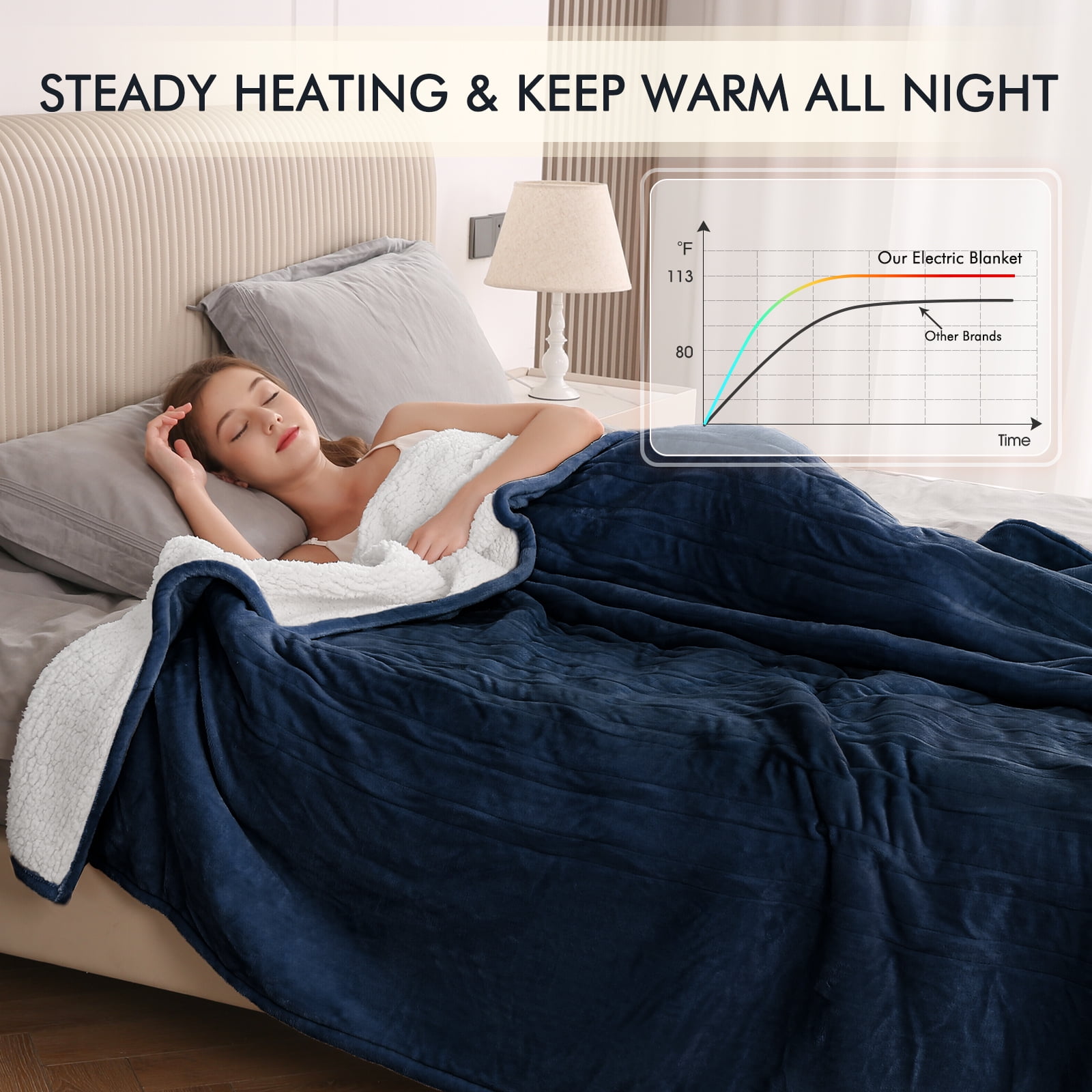 MARNUR Electric Heated Blanket King Size 90''x100'', Fast Heating with Dual Controllers, 10 Heating Levels, 10H Timers, Preheat Function - Dark Blue