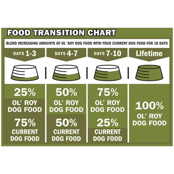 Ol' Roy High Protein Beef Lamb Flavor Dry Dog Food, 50 Lbs, 44 OFF