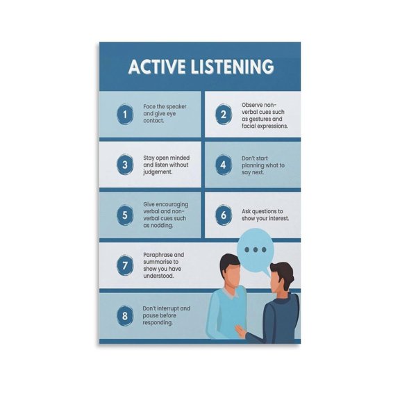 Active Listening Skills Communication Skills Decorative Painting Canvas Wall-Art Posters for Room Aesthetic.