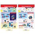 thumbnail image 4 of NewPath Learning - Juego de 3 tableros de anuncios de electricidad y magnetismo, laminado de doble cara a todo color, 12.0 x 18.0 in (94-9004), 4 of 4