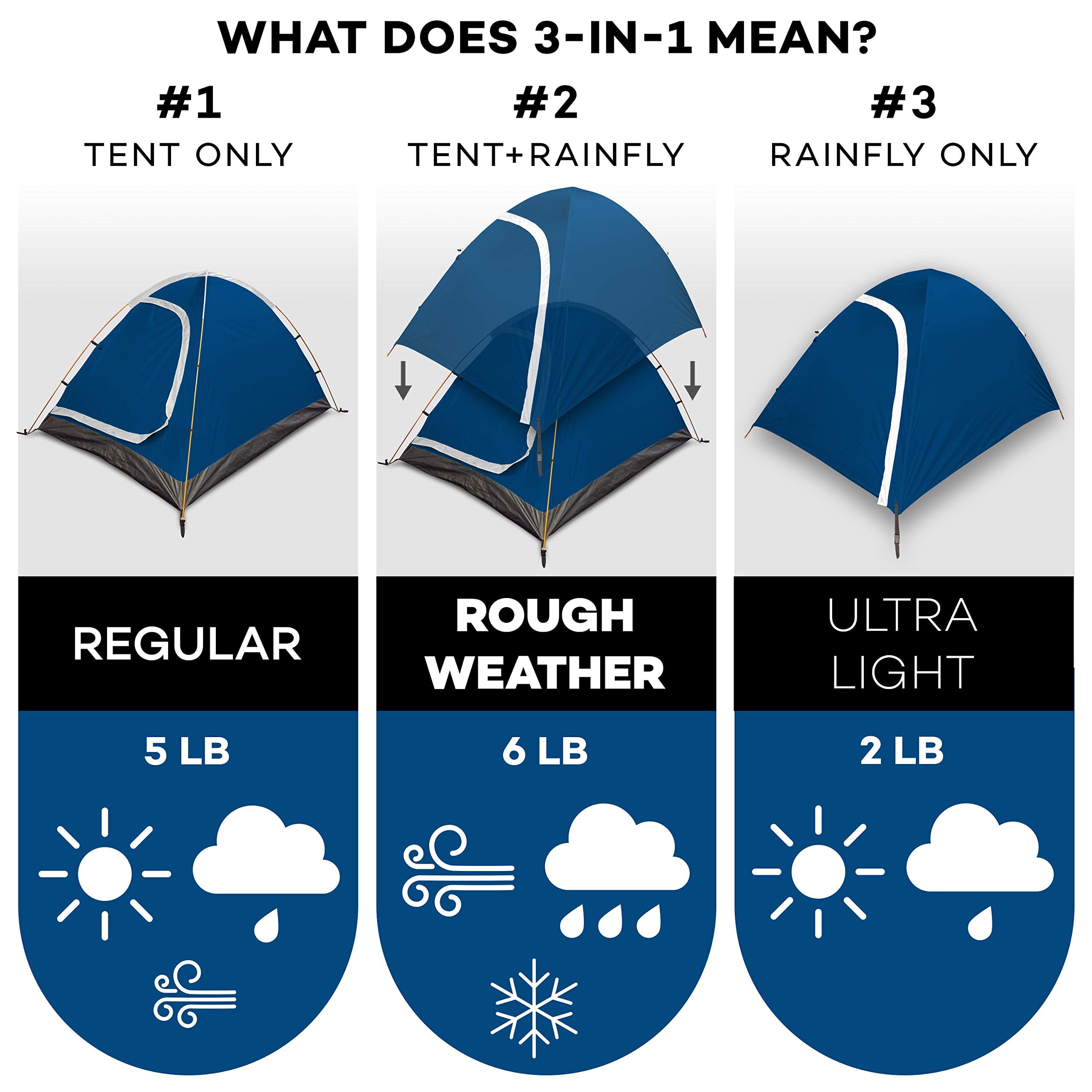 REVALCAMP 3-in-1 Camping Tent - Blue - Waterproof & Windproof 4 Season Tents for Camping, Backpacking & Hiking - Ultralight & Durable - Easy to Set-up 2 Person Tent