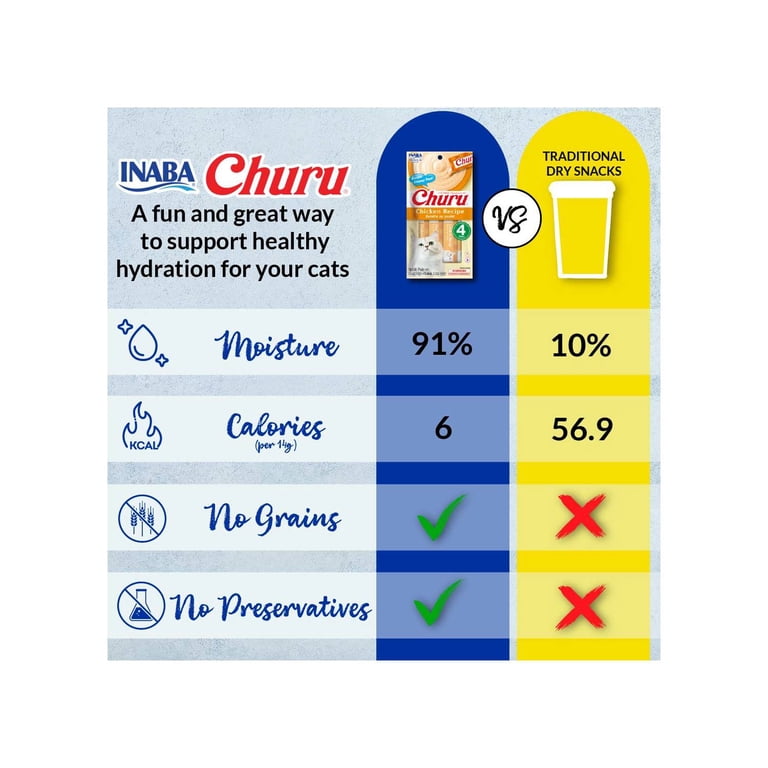 Churu Tuna & Chicken Variety Pack 60 Tubes - Walmart.com