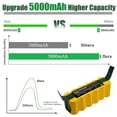 thumbnail image 2 of Batería BATTOOL 14.4V 5.0Ah Ni-MH para iRobot Roomba, 2 of 7