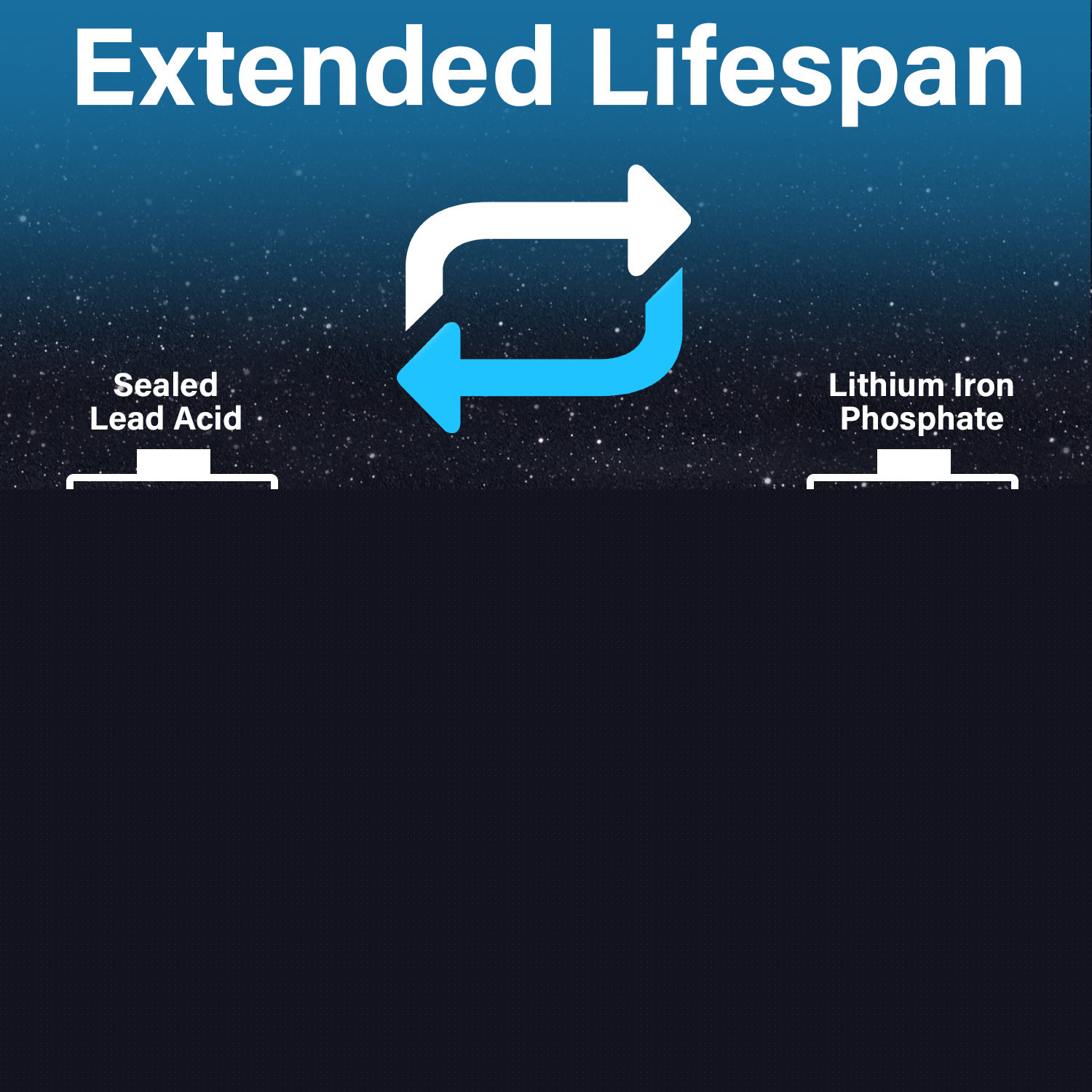 thumbnail image 6 of 12V 5AH Lithium Replacement Battery compatible with LD System Roadman 102(HS) PA System, 6 of 12