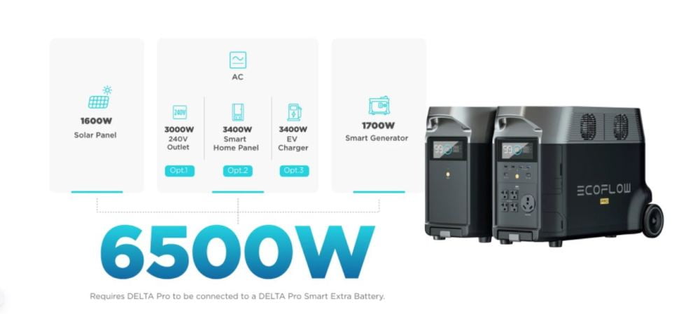 EcoFlow Delta Pro 3600Wh Smart Extra Battery Power Station – Solar Paradise