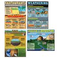 thumbnail image 1 of Affiches The Changeing Earth, Ensemble de 4, 1 of 1