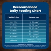 Blue Buffalo Life Protection Formula Adult Dry Dog Food, Chicken & Brown Rice, 5 lbs.