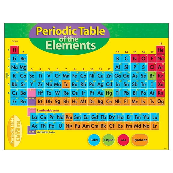 Periodic Table of the Elements Learning Chart, 17" x 22"