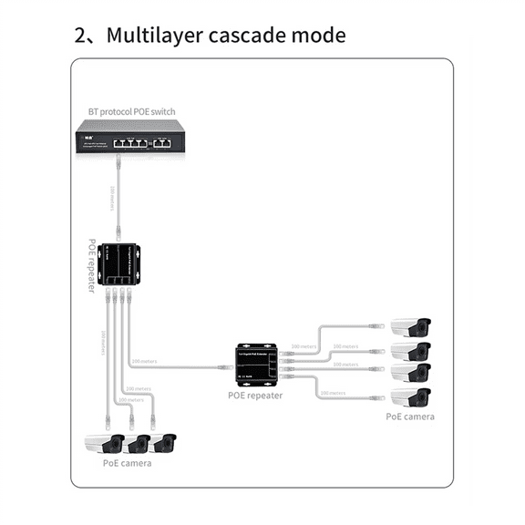4 Port Gigabit POE Extender 100/1000Mbps 90W 1in Out PoE Repeater DIN Rail Network VLA pwm25