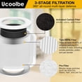 thumbnail image 3 of 2-Pack Core Mini Replacement Filter for LEVOIT Core Mini Air Purifiers, H13 True HEPA Filter Replacement, 3-in-1 Premium High Efficiency Filter with 6 Fragrance Sponges, Part Core Mini-RF, 3 of 7
