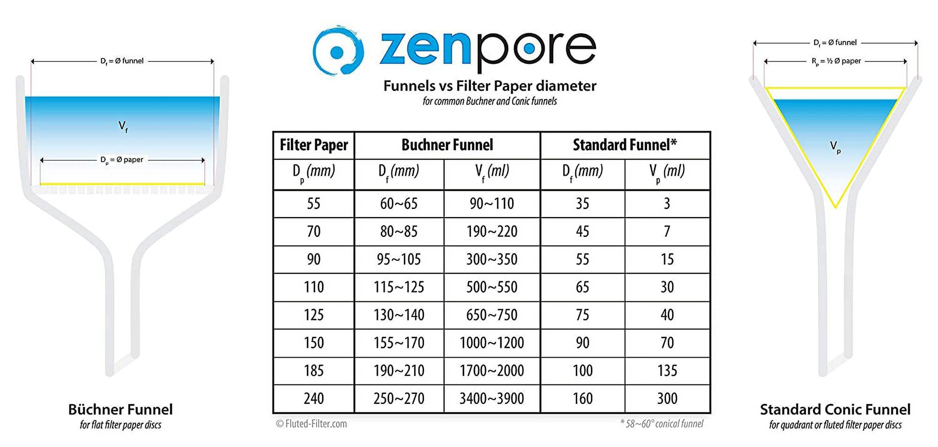 Lot De 100 Filtres En Papier Grade 601 - Diamètre 150 Mm, Pores 5-13 μm, Qualité Labsales Pour Laboratoire Et Filtration