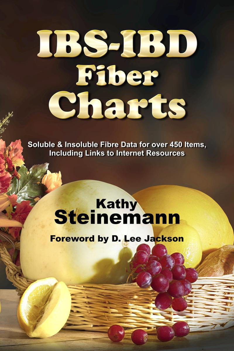 Soluable And Insoluable Fiber Chart