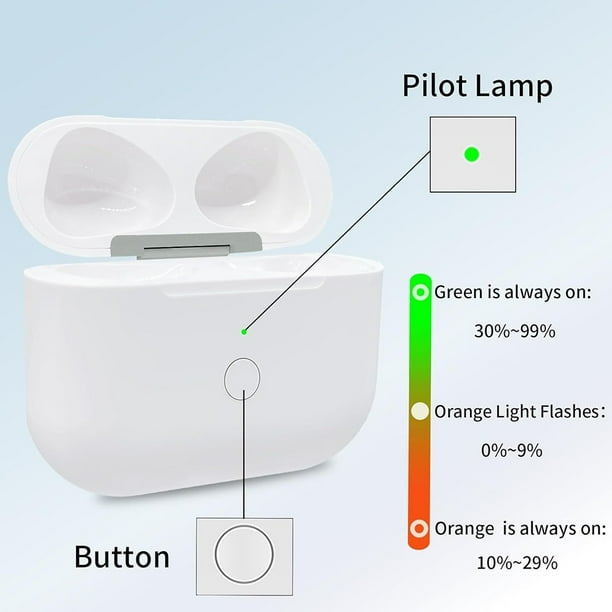elfbar nachfüll pod läuft aus Étui de Recharge de Remplacement pour Apple AirPods 3e Gén. (A2564, A2565),  Recharge Sans Fil et Recharge Filaire, Étui de Recharge pour Appairage et  Synchronisation Bluetooth