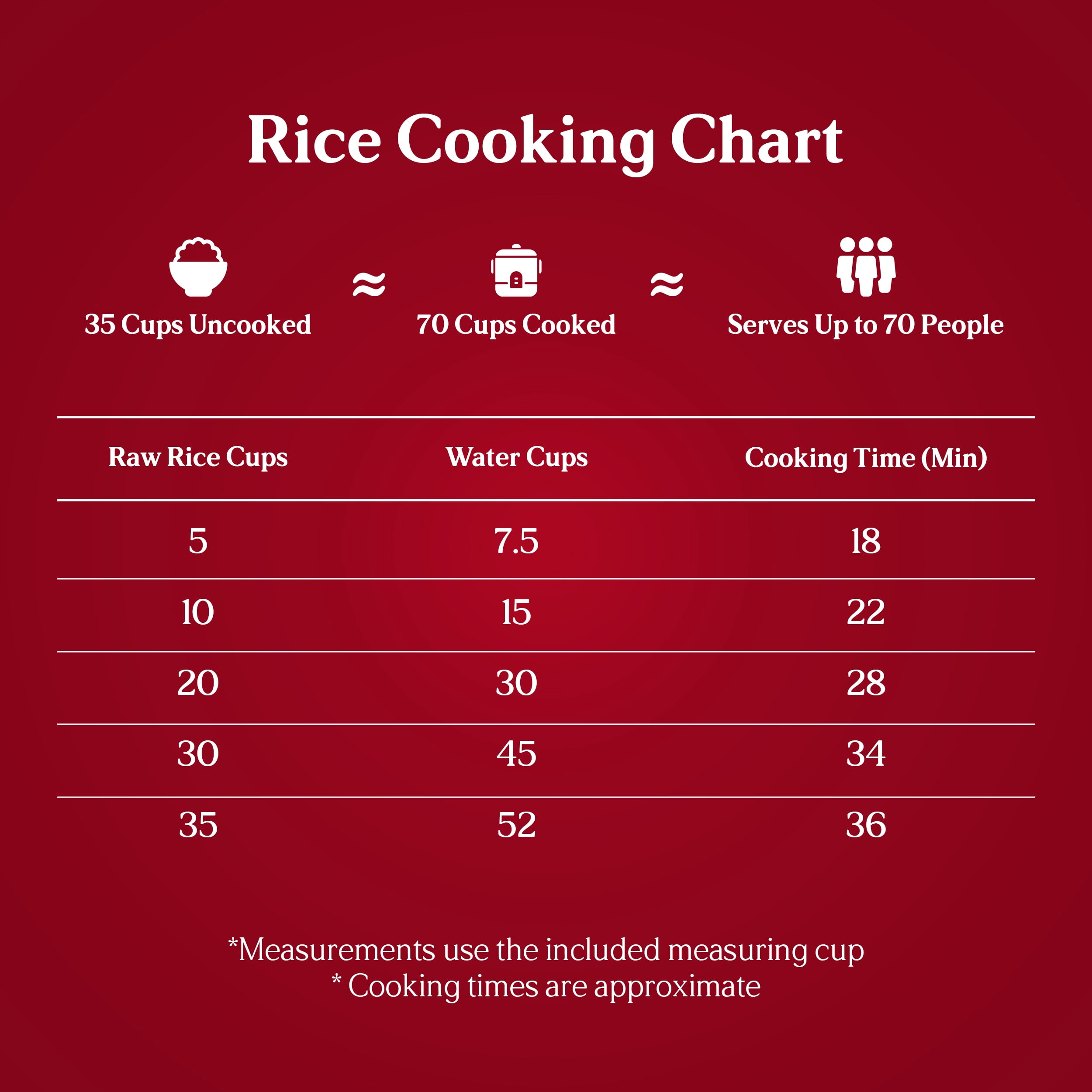 Universal PRO 35 Cup Commercial Rice Cooker (70 Cooked) – Large Capacity Electric Rice Maker, Fast 1800W, One-Touch, Auto Warm, Nonstick Pot, for Restaurant & Catering