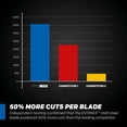 thumbnail image 6 of Evolution Power Tools Gen 2 S14Mcs 14 Inch Metal Cutting Mitering Chop Saw With Mild Steel Blade, 6 of 16