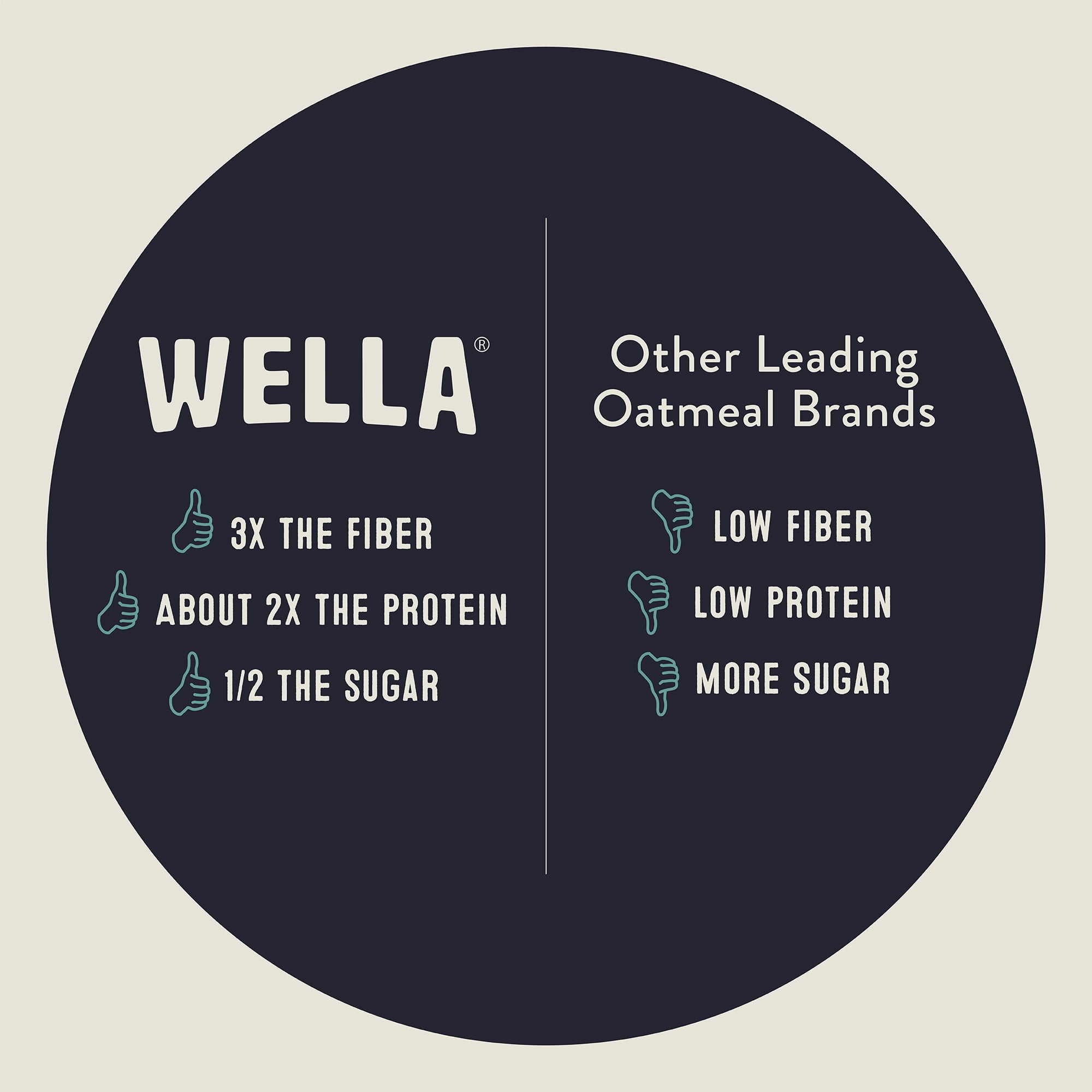 Wella Grain Free Cereal Oatmeal Alternative – Organic Cereal, Vegan High Protein Gluten Free Superfood – Paleo Plant-Based Non-GMO – Low in Net Carbs – Single-Serve 1.6 oz. - 10 Packets