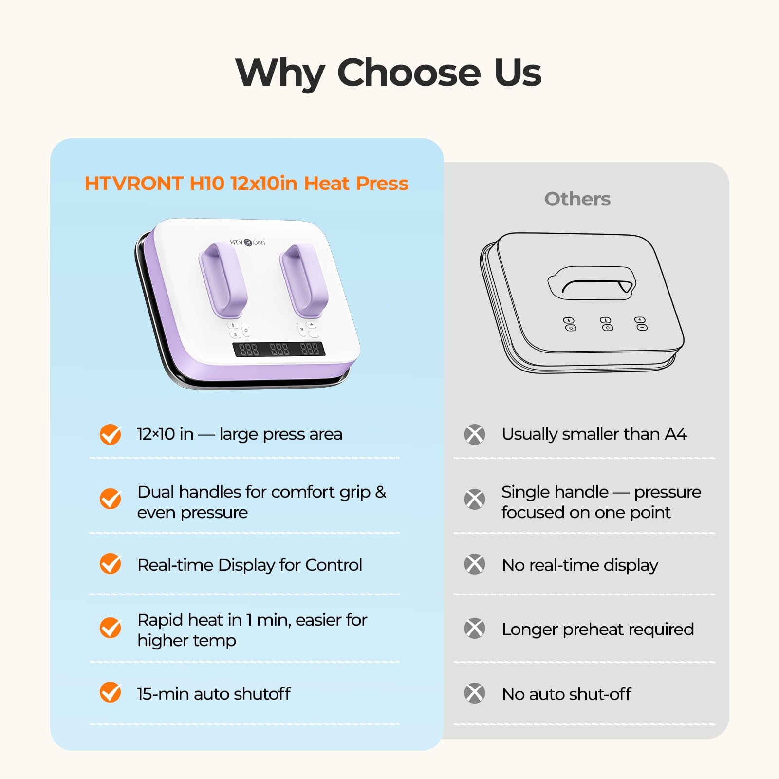 HTVRONT Heat Press Machine for T Shirts - Portable 12X10 Heat Press with Pressure Display, Heats Up Fast & Evenly H10 Heat Press Machines for HTV, Sublimation, Heat Transfer Projects