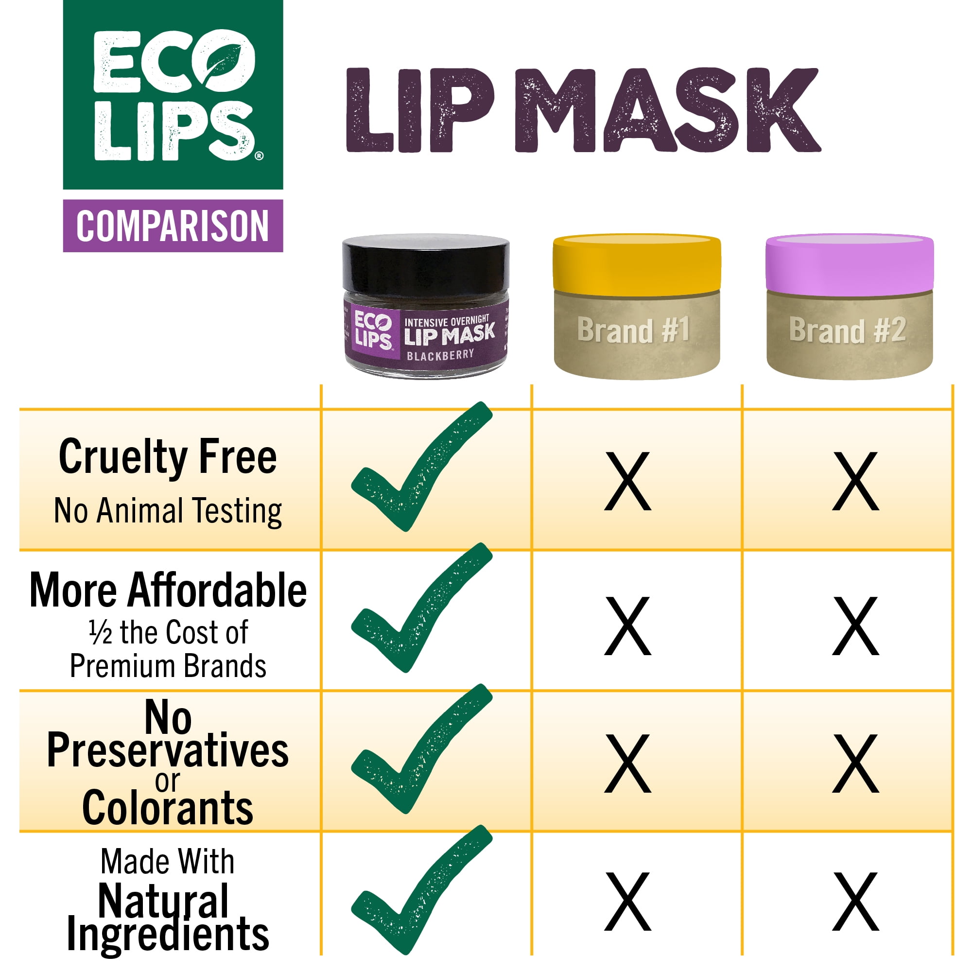 Eco Lips Intensive Overnight Lip Mask with Gotu Kola Extract, 2 Pack (0.39 oz.)
