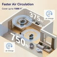 thumbnail image 6 of Air Purifiers for Home Pets, 1500 Sq Ft Coverage with H13 HEPA Filter, Washable Pre-Filter, Pet Hair Dander Smoke Cleaner, 22 dB Quiet Sleep for Living Room Bedroom Kitchen, 6 of 8
