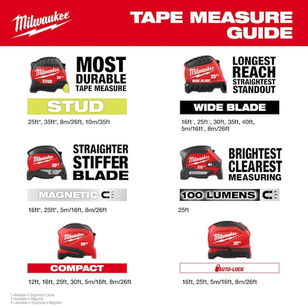 Milwaukee Tape Measure 25ft Stud Engineers Scale Durable Steel Blade High Vis Double Sided SAE