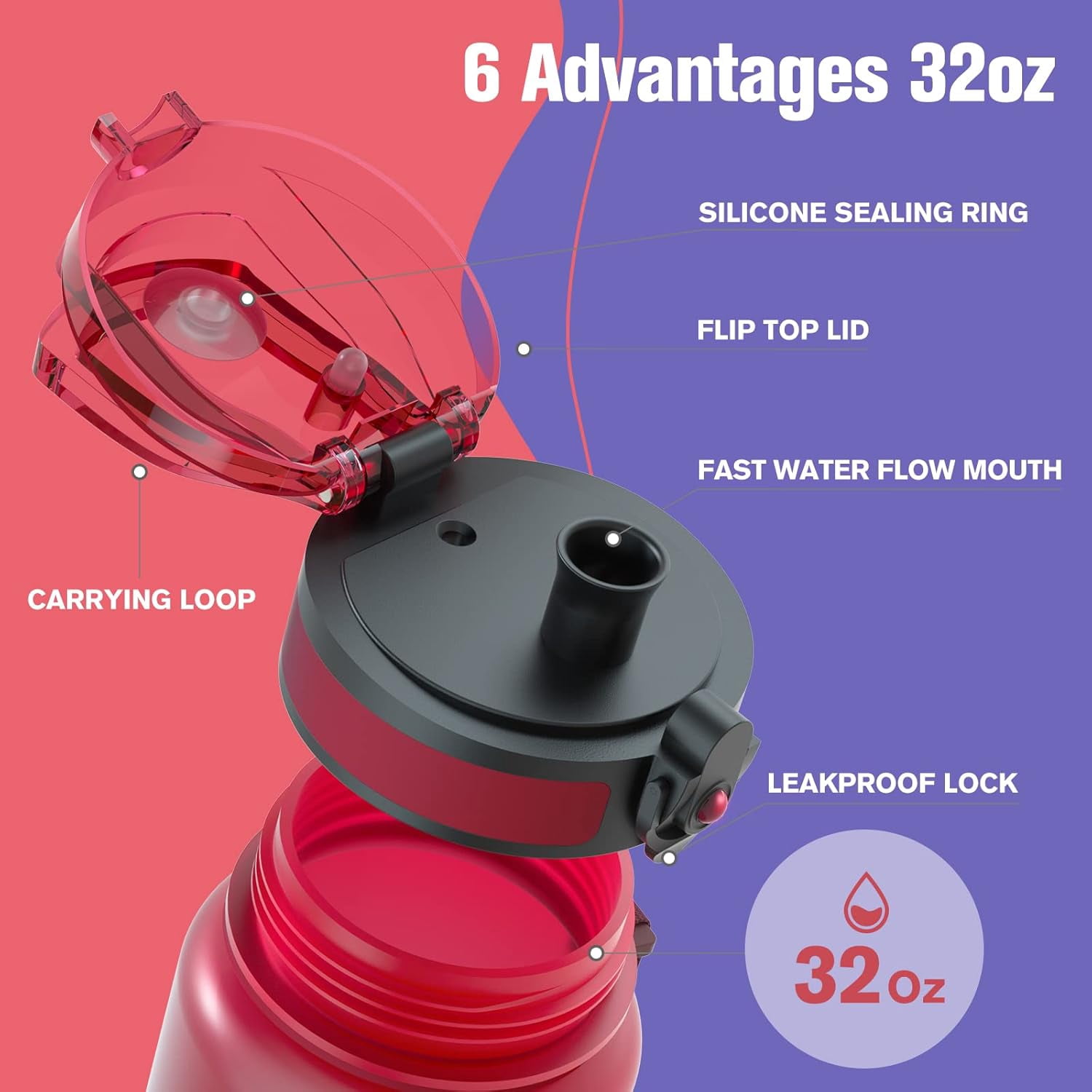 Water Bottle 32oz, Durable and Leakproof Water Bottles Motivational with Time Marker, Tritan, BPA Free, Wide Mouth with Easy Clean Brush for Gym, Travel, Home, School, Office (1 Bottle)