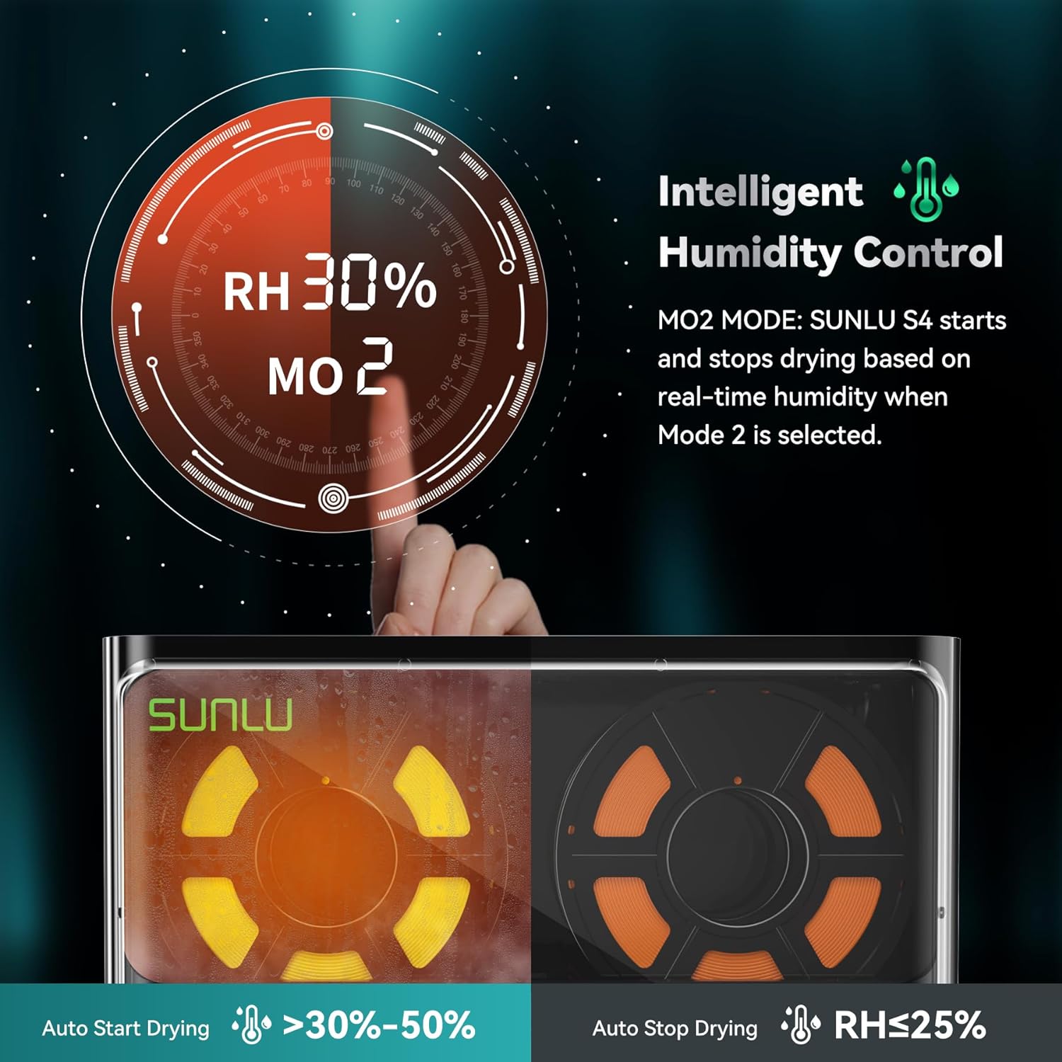 Filament Dryer Box, SUNLU 3D Printer Filament Dry Box S4, 4 Spools Capacity, 70℃ Max Temperature, 3 Circulation Fans for Nylon TPU PLA PETG ABS Filament