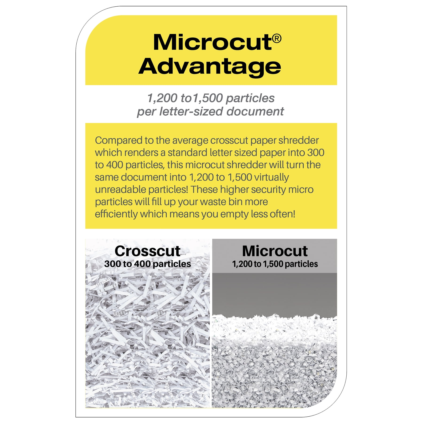 Boxis® AutoShred® 60-Sheet Auto Feed Microcut Paper Shredder - White - Includes a 12 Pack of Shredcare® Lubricant Sheets
