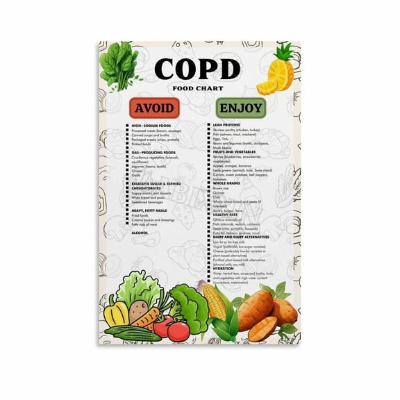 COPD Diet Chart Poster Healthy Food List Guide Kitchen Poster Canvas Painting Wall Art Poster for Bedroom Living Room Decor
