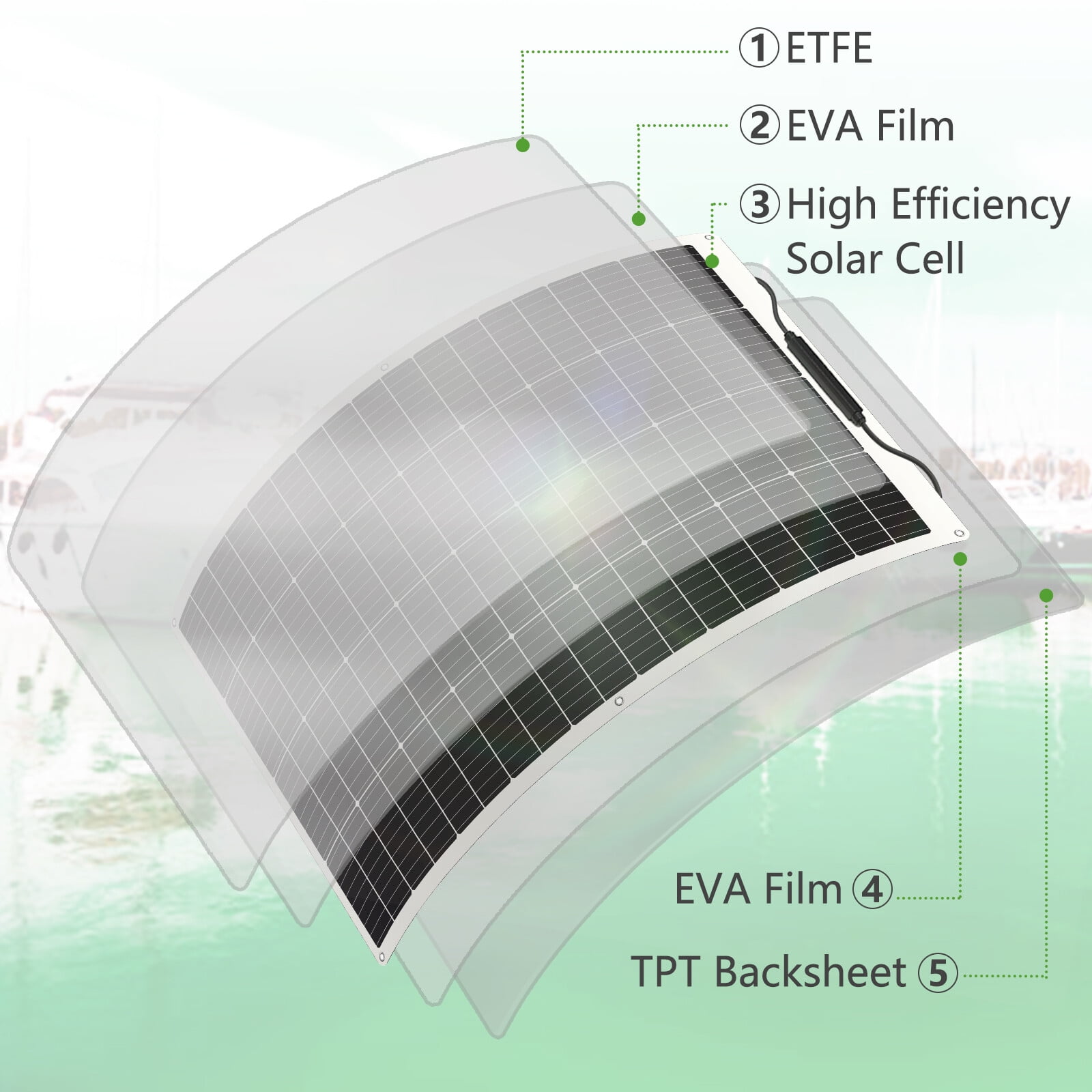 WERCHTAY 200W Flexible Solar Panel Ultra Thin Ultra Lightweight Off-Grid Charger for Marine RV Cabin Van Car Uneven Surfaces