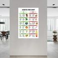 thumbnail image 2 of Diabetes Food Chart Poster,Diabetic Food List Guide Canvas for Living Room Bedroom Decor, 2 of 5