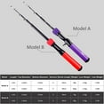 thumbnail image 2 of ilure Compact 1.5m Kids Fishing Rod Set with Tackle Box, Blue, 4-Section CFRP Rod, 3+1 BB Reel, ABS Case, 10LBS Line Capacity, 2 of 6