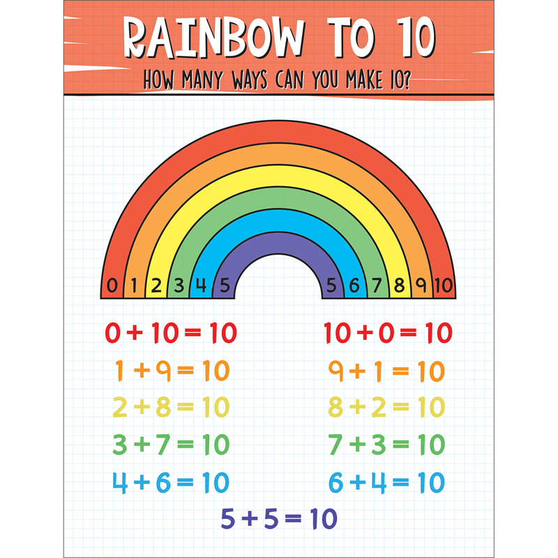 Rainbow 10 Chart Bundle of 10 Each