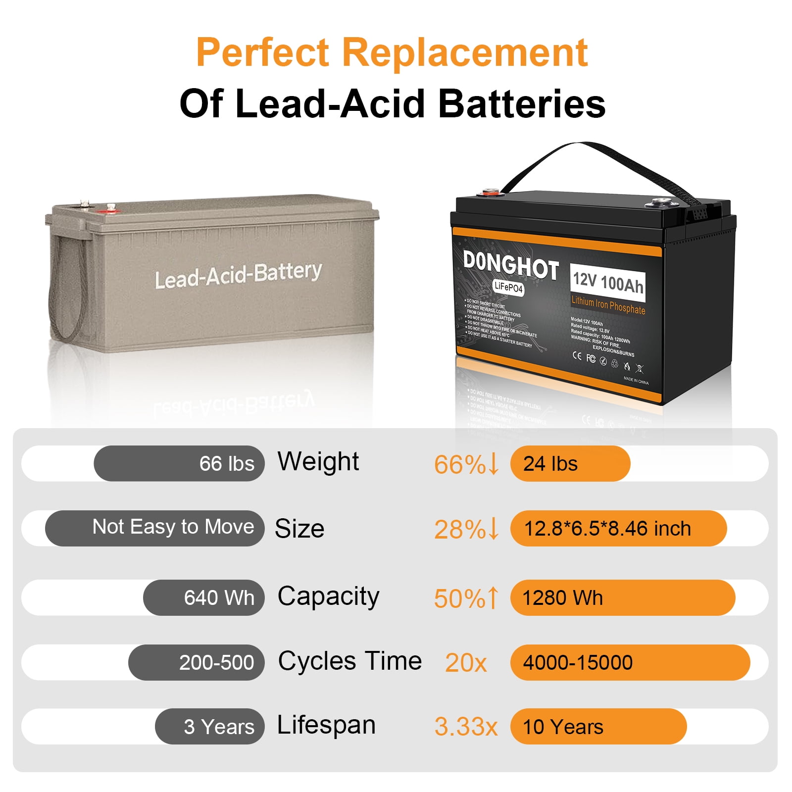 D0NGHOT 100Ah LiFePO4 Lithium Battery for Trolling Motor 12 Volts Deep Cycle Marine Battery for Boat RV