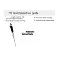 thumbnail image 2 of Digital Electronic Single Channel Adjustable Volume Micro Pipette ,Precision & Accuracy, 2 of 7