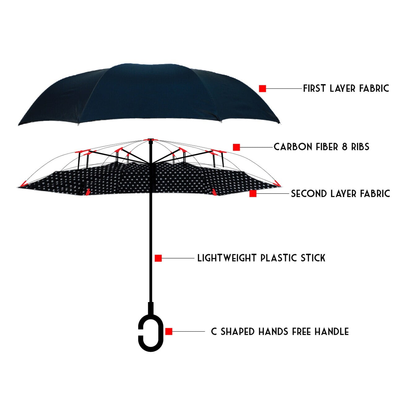 Patterned Double Layer Inverted Umbrella