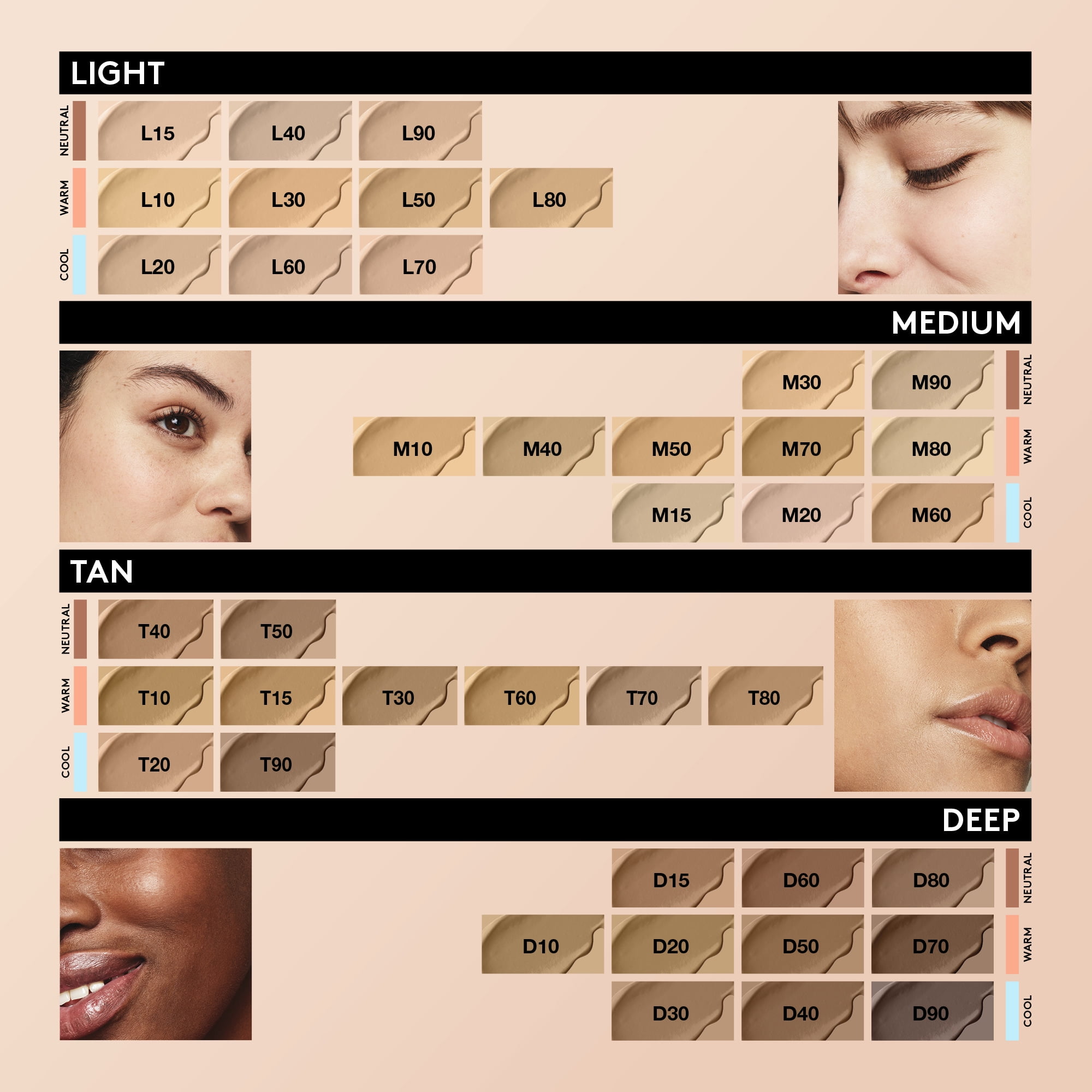 Covergirl Foundation Shades Chart