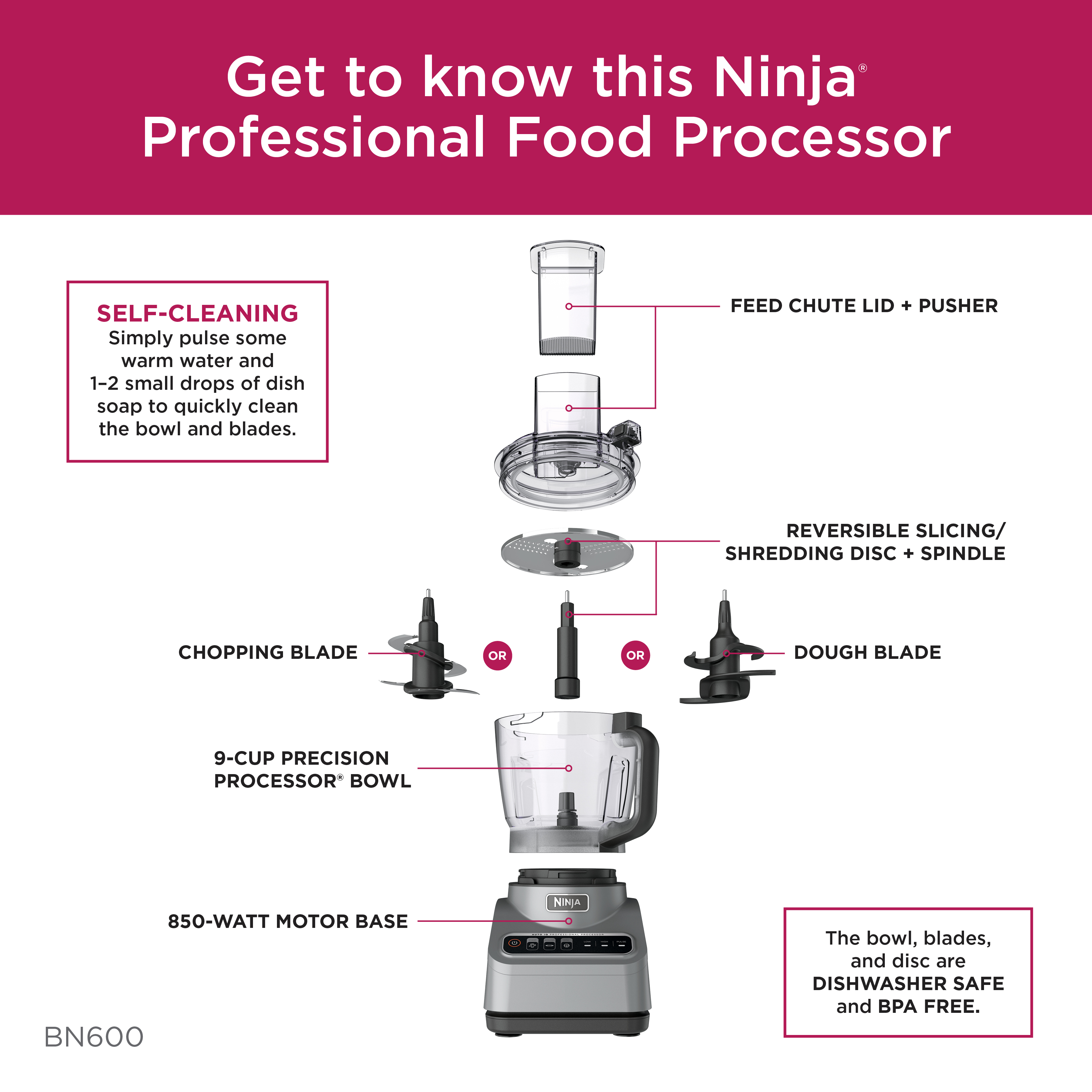 Ninja® Professional Food Processor, 850 Watts, 9-Cup Capacity, Auto-iQ Preset Programs, BN600 - image 6 of 12