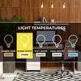 thumbnail image 3 of Bulbrite Pack of (4) 4.5 Watt Dimmable Clear Filament ST18 Medium (E26) LED Light Bulb - 450 Lumens, 2700K, 3 of 8