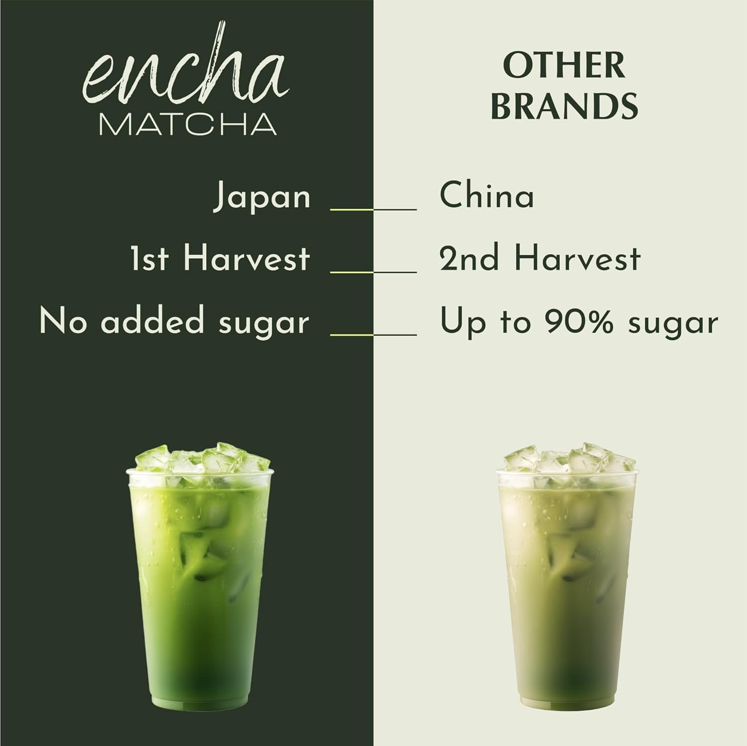 Encha Matcha Latte Powder - Keto Collagen Matcha Powder - First Harvest - Premium Japanese Macha - 150g / 5.3oz